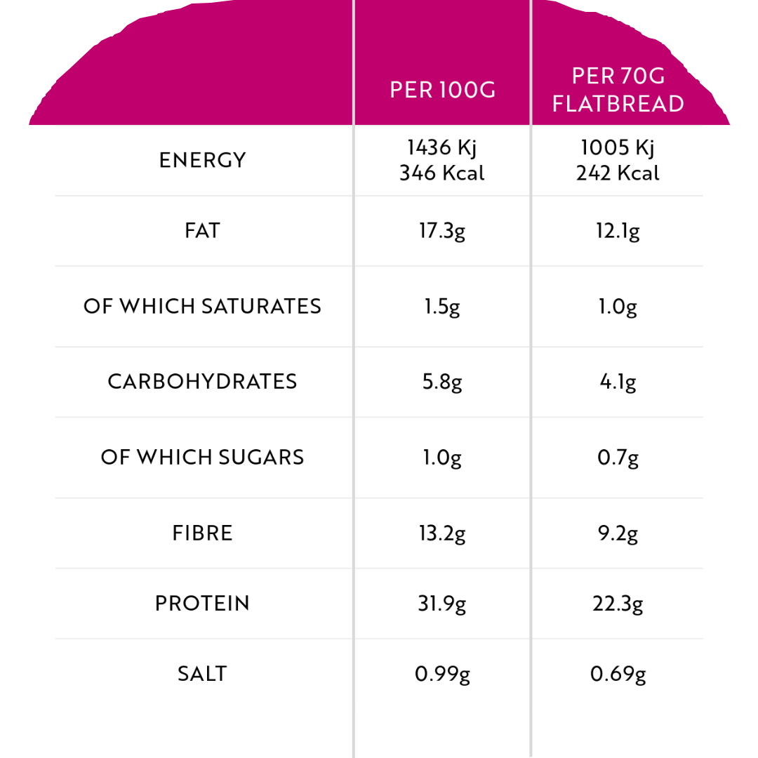Low-Carb Flatbreads | 4 x 70g