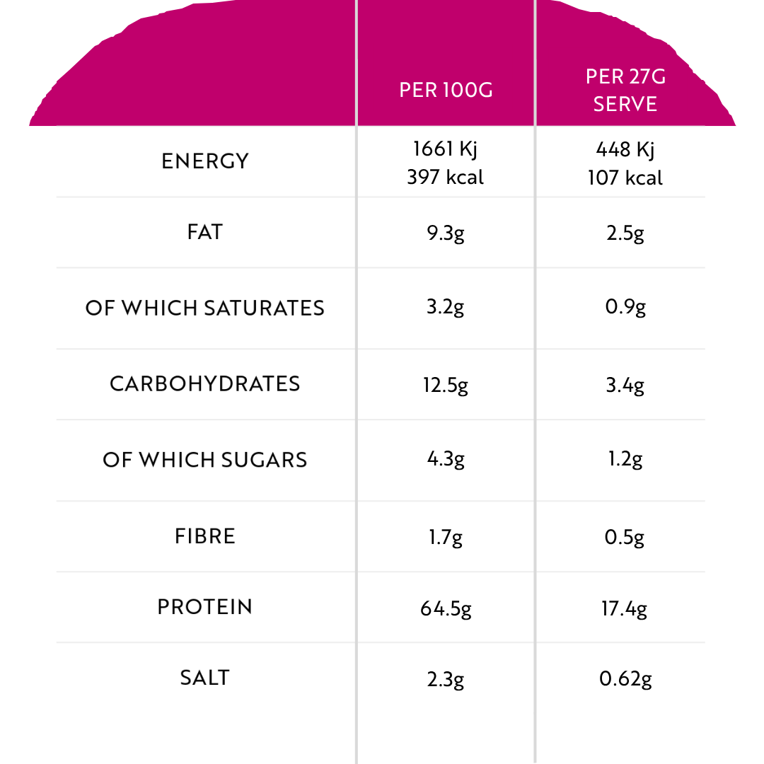 Pancake Mix | 5 x 27g